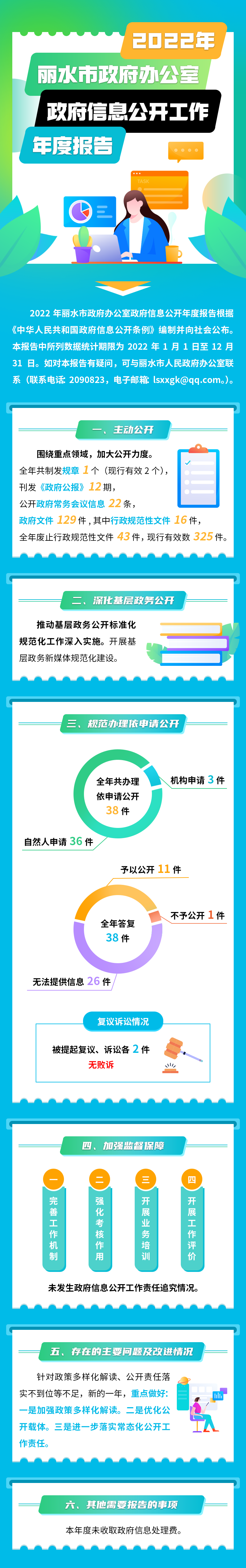 2022年丽水市政府办公室政府信息公开工作年度报告(4).png