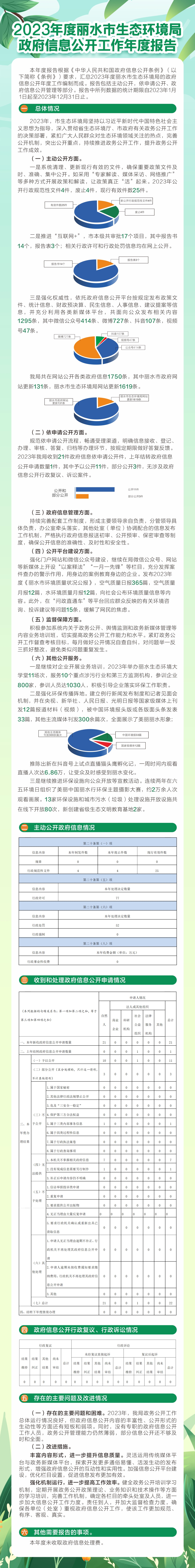 2023丽水市生态环境局政务公开工作（图解）.jpg